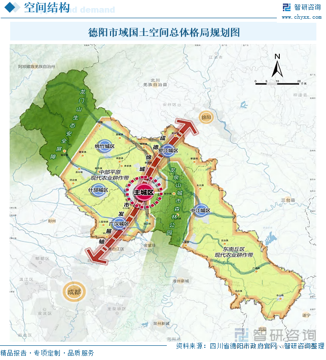 德陽(yáng)市域國(guó)土空間總體格局規(guī)劃圖