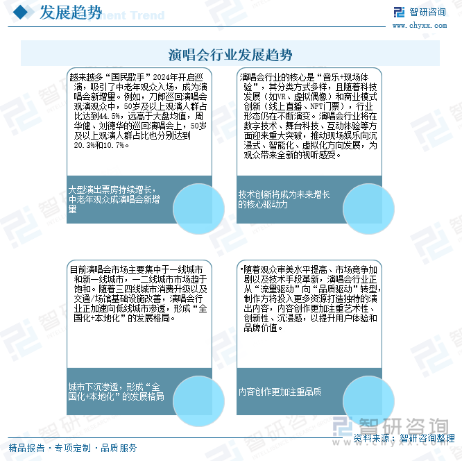 演唱會行業(yè)發(fā)展趨勢