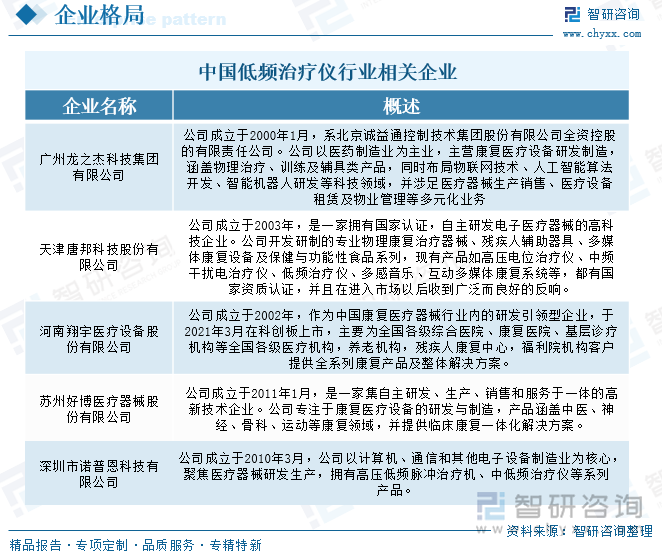 中國(guó)低頻治療儀行業(yè)相關(guān)企業(yè)