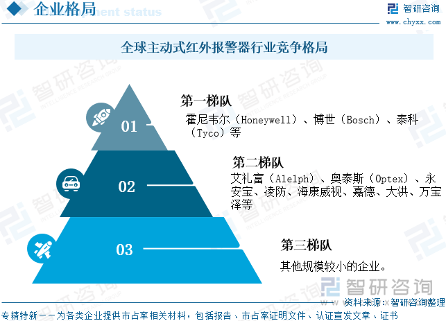 中國主動式紅外報警器行業(yè)代表企業(yè)及相關(guān)介紹