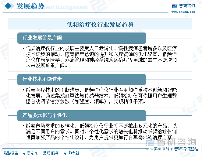 低頻治療儀行業(yè)發(fā)展趨勢(shì)