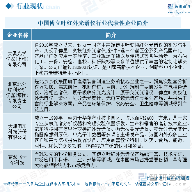 中國(guó)傅立葉紅外光譜儀行業(yè)代表性企業(yè)簡(jiǎn)介