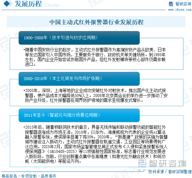 中國主動式紅外報警器行業(yè)發(fā)展歷程