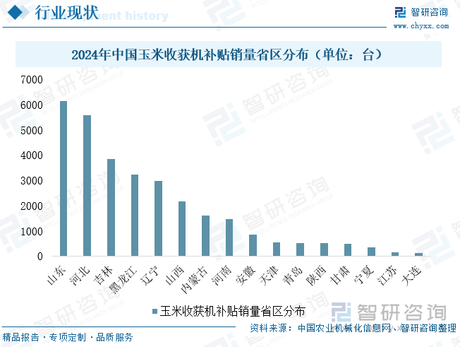 2024年中國(guó)玉米收獲機(jī)補(bǔ)貼銷量省區(qū)分布（單位：臺(tái)）