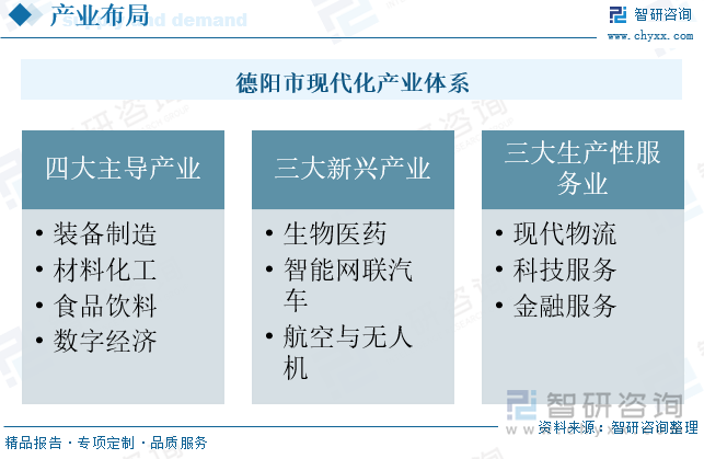 德陽(yáng)市現(xiàn)代化產(chǎn)業(yè)體系