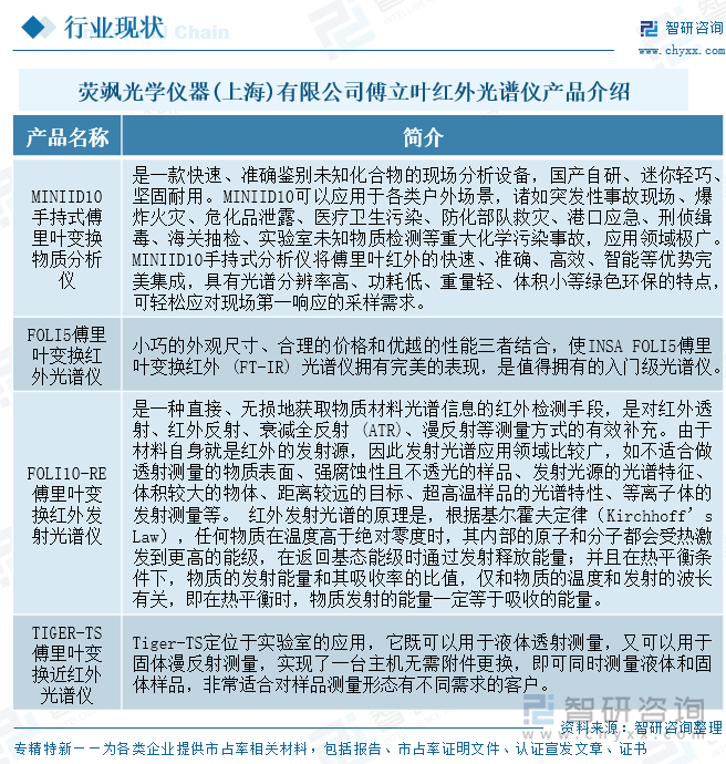 熒颯光學(xué)儀器(上海)有限公司傅立葉紅外光譜儀產(chǎn)品介紹