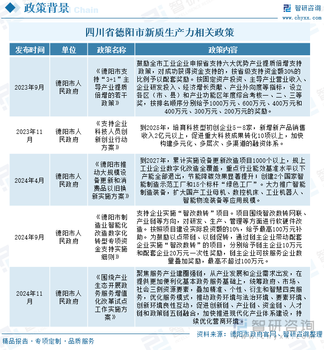 四川省德陽(yáng)市新質(zhì)生產(chǎn)力相關(guān)政策