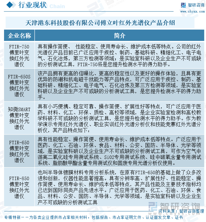 天津港東科技股份有限公司傅立葉紅外光譜儀產(chǎn)品介紹