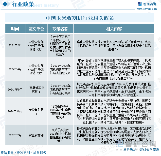 中國(guó)玉米收割機(jī)行業(yè)相關(guān)政策