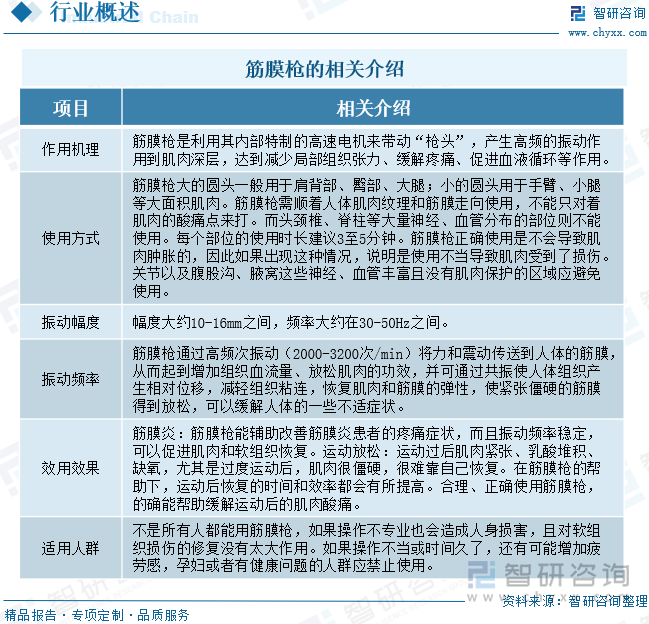 筋膜槍的相關(guān)介紹