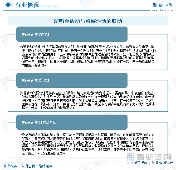 演唱會活動(dòng)與旅游活動(dòng)的聯(lián)動(dòng)