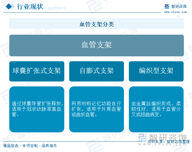 血管支架分類