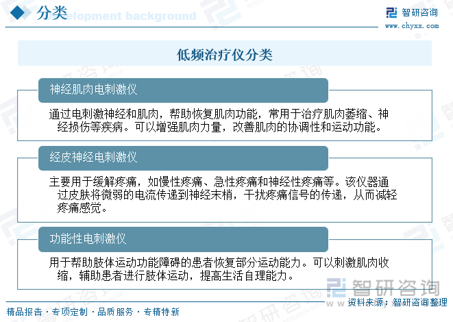 低頻治療儀分類