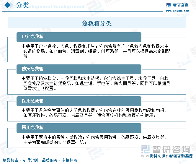 急救箱分類