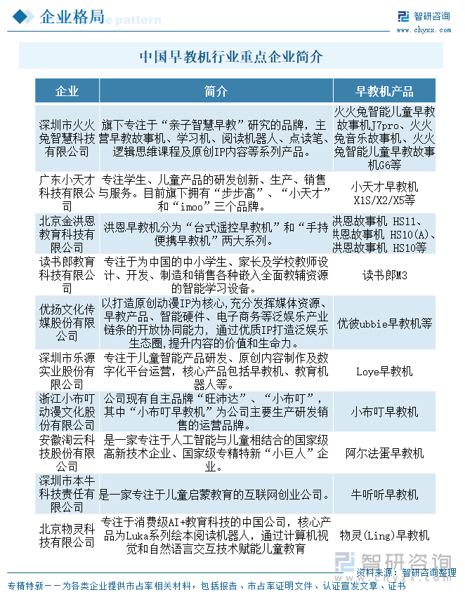 中國早教機行業(yè)重點企業(yè)簡介