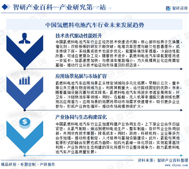 中国氢燃料电池汽车行业未来发展趋势