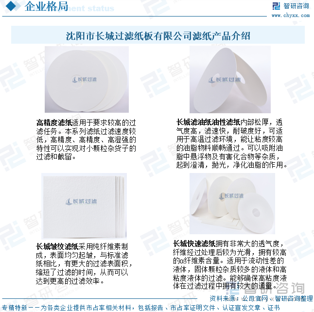沈陽(yáng)市長(zhǎng)城過(guò)濾紙板有限公司濾紙產(chǎn)品介紹