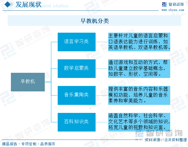 早教機分類