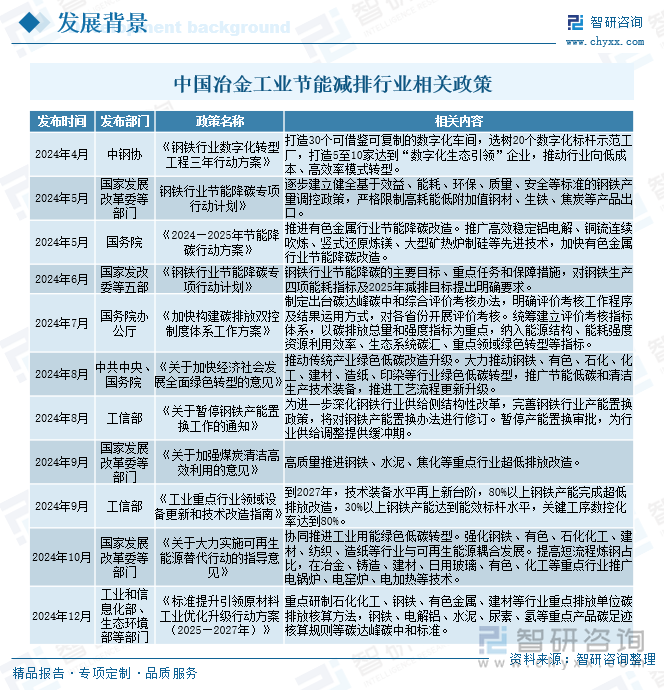 中國(guó)冶金工業(yè)節(jié)能減排行業(yè)相關(guān)政策