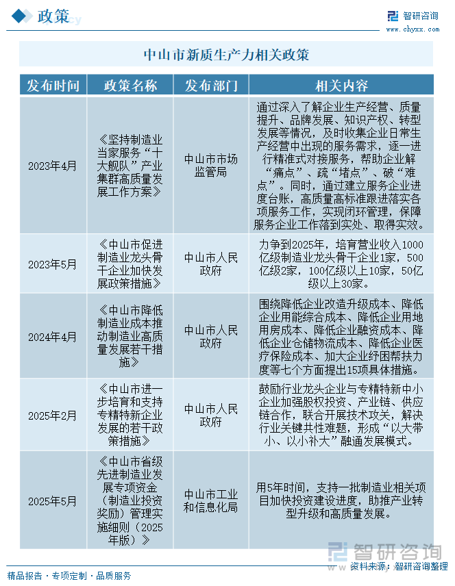 中山市新質(zhì)生產(chǎn)力相關(guān)政策
