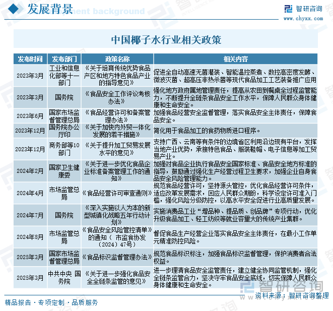 中國椰子水行業(yè)相關(guān)政策