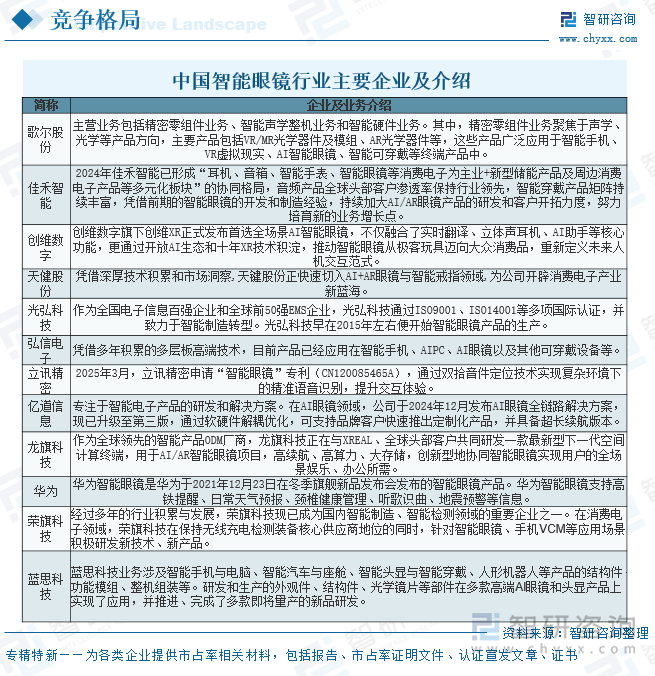 中國智能眼鏡行業(yè)主要企業(yè)及介紹