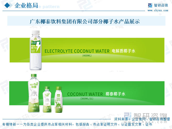 廣東椰泰飲料集團(tuán)有限公司部分椰子水產(chǎn)品展示