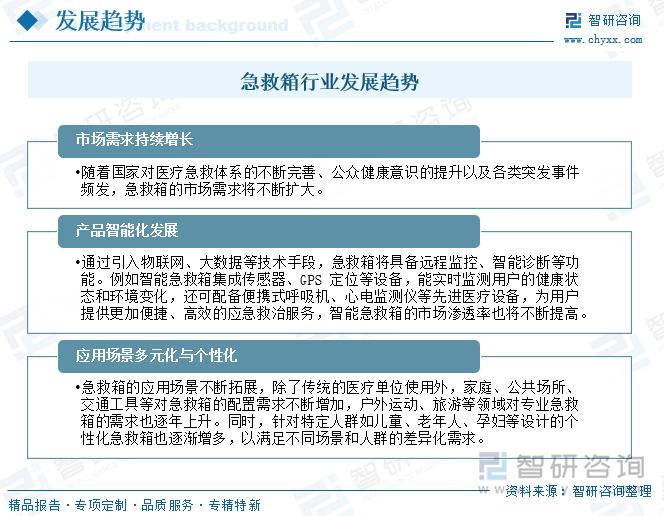 急救箱行業(yè)發(fā)展趨勢