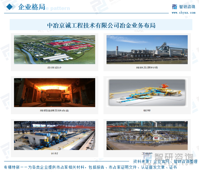 中冶京誠(chéng)工程技術(shù)有限公司冶金業(yè)務(wù)布局