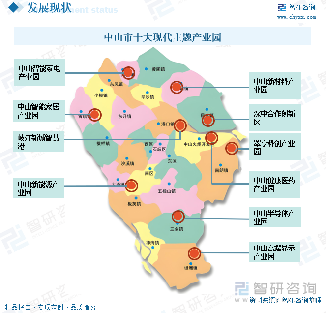 中山市十大現(xiàn)代主題產(chǎn)業(yè)園