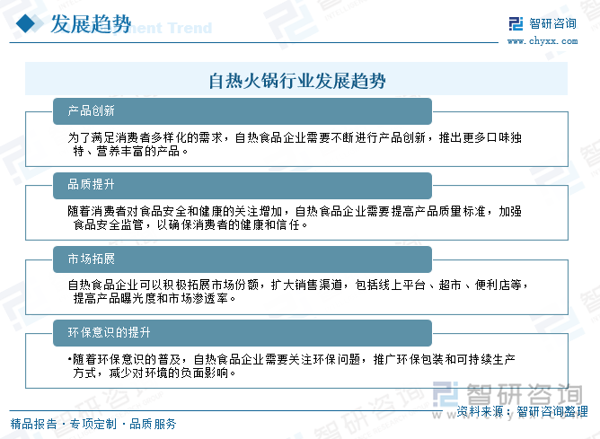 自熱火鍋行業(yè)發(fā)展趨勢