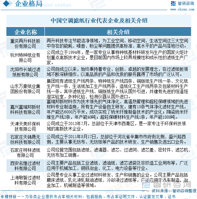 中國(guó)空調(diào)濾紙行業(yè)代表企業(yè)及相關(guān)介紹