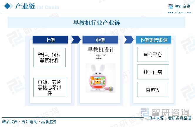 早教機行業(yè)產(chǎn)業(yè)鏈