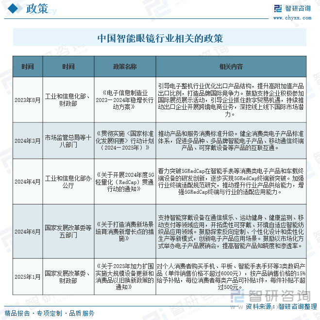 中國智能眼鏡行業(yè)相關的政策
