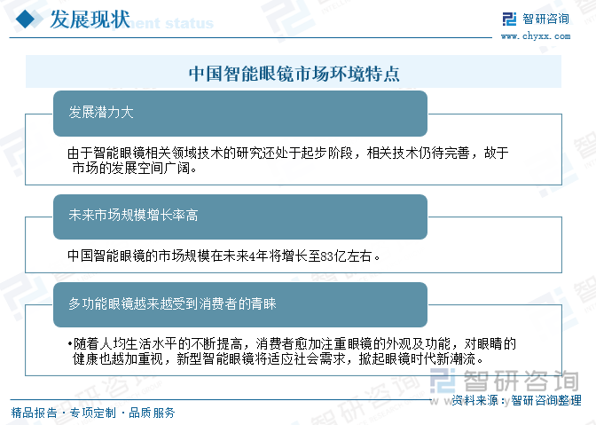 中國智能眼鏡市場環(huán)境特點