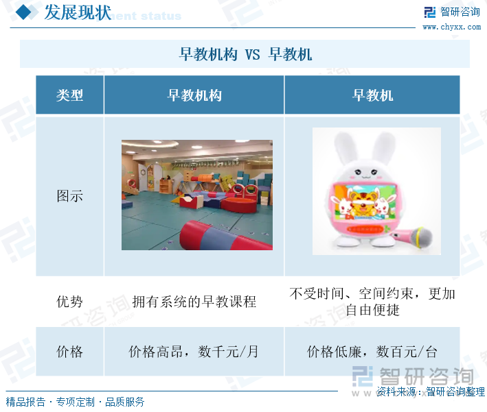 早教機構(gòu) VS 早教機