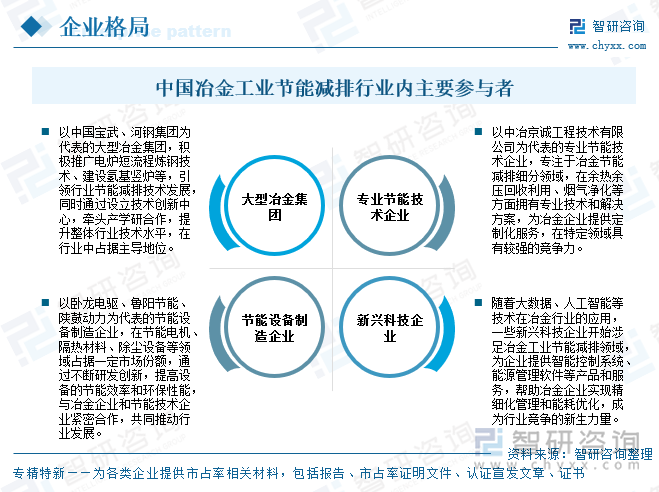 中國(guó)冶金工業(yè)節(jié)能減排行業(yè)內(nèi)主要參與者