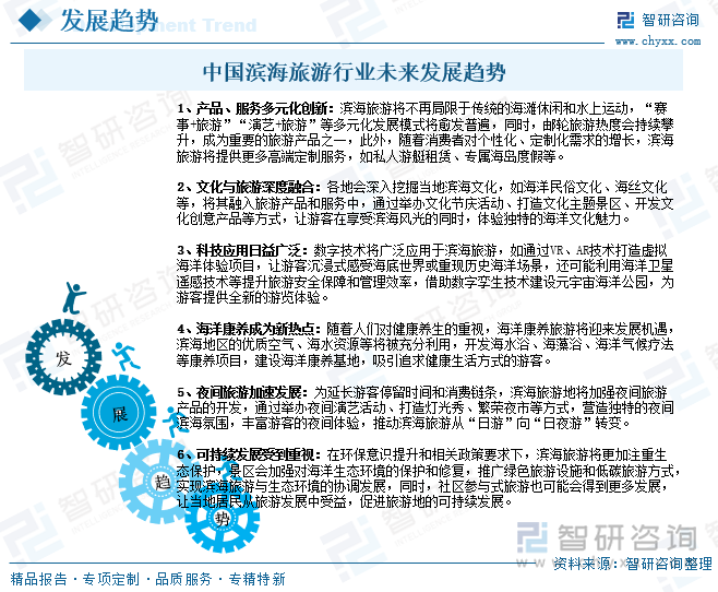 中國濱海旅游行業(yè)未來發(fā)展趨勢