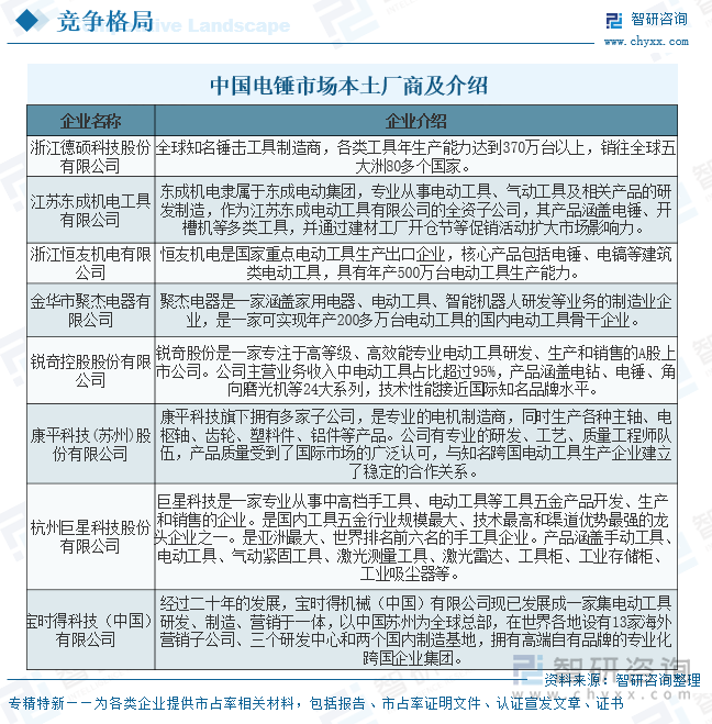 中國(guó)電錘市場(chǎng)本土廠商及介紹
