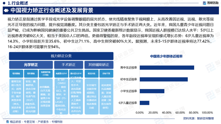 報(bào)告相關(guān)內(nèi)容節(jié)選：