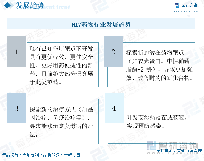 HIV藥物行業(yè)發(fā)展趨勢