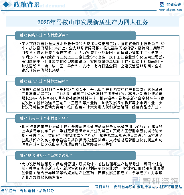 2025年馬鞍山市發(fā)展新質(zhì)生產(chǎn)力四大任務(wù)