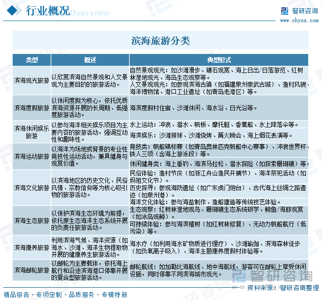 濱海旅游分類
