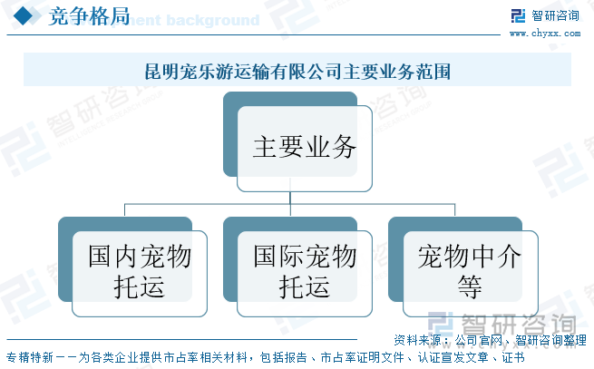 昆明寵樂(lè)游運(yùn)輸有限公司主要業(yè)務(wù)范圍