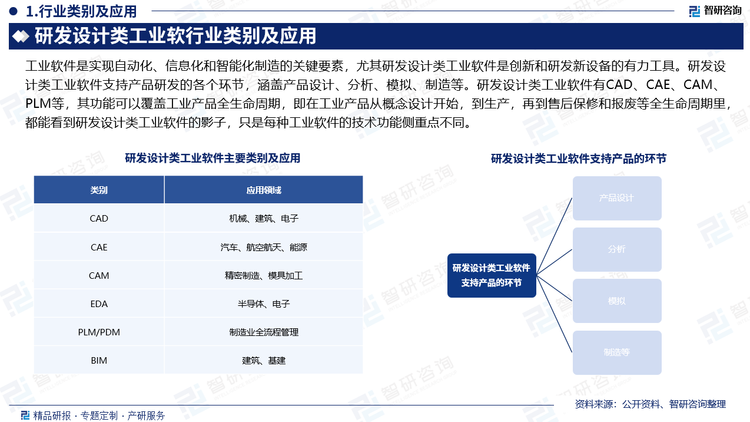 發(fā)展對策建議：研發(fā)設(shè)計對企業(yè)創(chuàng)新發(fā)展而言至關(guān)重要，研發(fā)設(shè)計類工業(yè)軟件對促進企業(yè)研發(fā)設(shè)計信息化具有不可替代的主導(dǎo)作用，不僅可以大大提高研發(fā)設(shè)計效率、節(jié)約成本，更重要的是可以增強企業(yè)創(chuàng)新實力。為了進一步促進我國研發(fā)設(shè)計類工業(yè)軟件企業(yè)做大做強，中國相關(guān)企業(yè)需突破核心技術(shù)，構(gòu)建完整生態(tài)。報告相關(guān)內(nèi)容節(jié)選： 