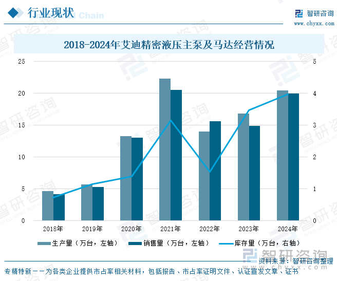 2018-2024年艾迪精密液壓主泵及馬達經(jīng)營情況