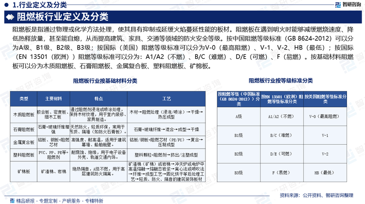 报告相关内容节选： 