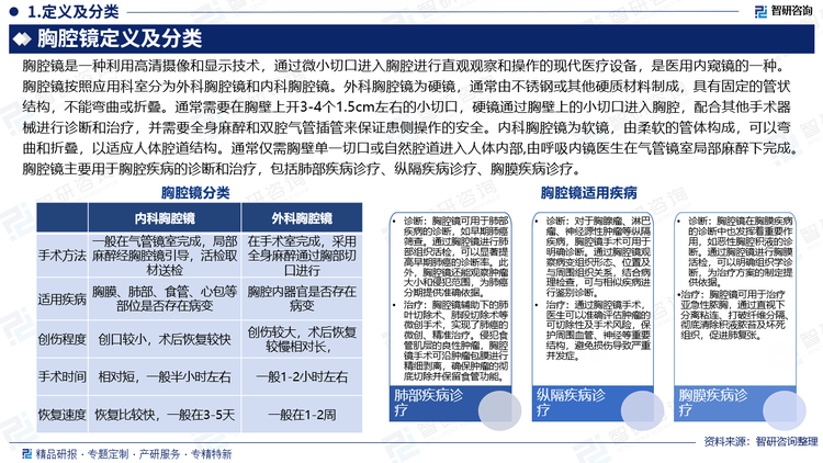 报告相关内容节选：