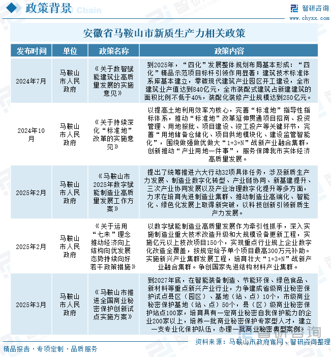 安徽省馬鞍山市新質(zhì)生產(chǎn)力相關(guān)政策
