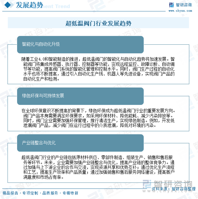 超低溫閥門行業(yè)發(fā)展趨勢